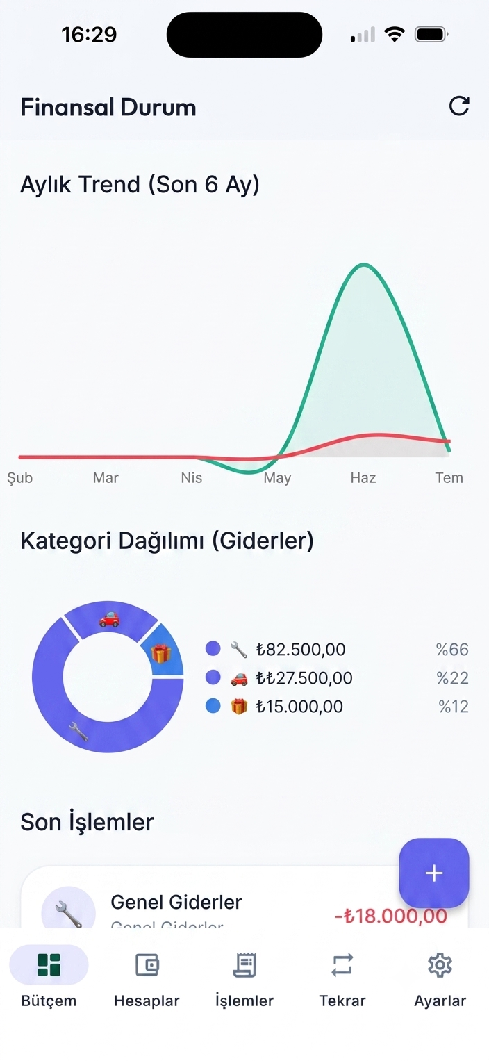App Analytics