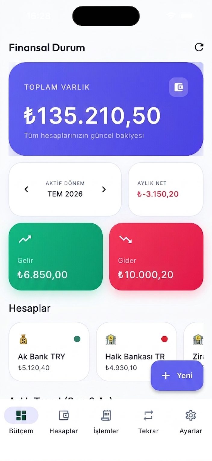 App Dashboard